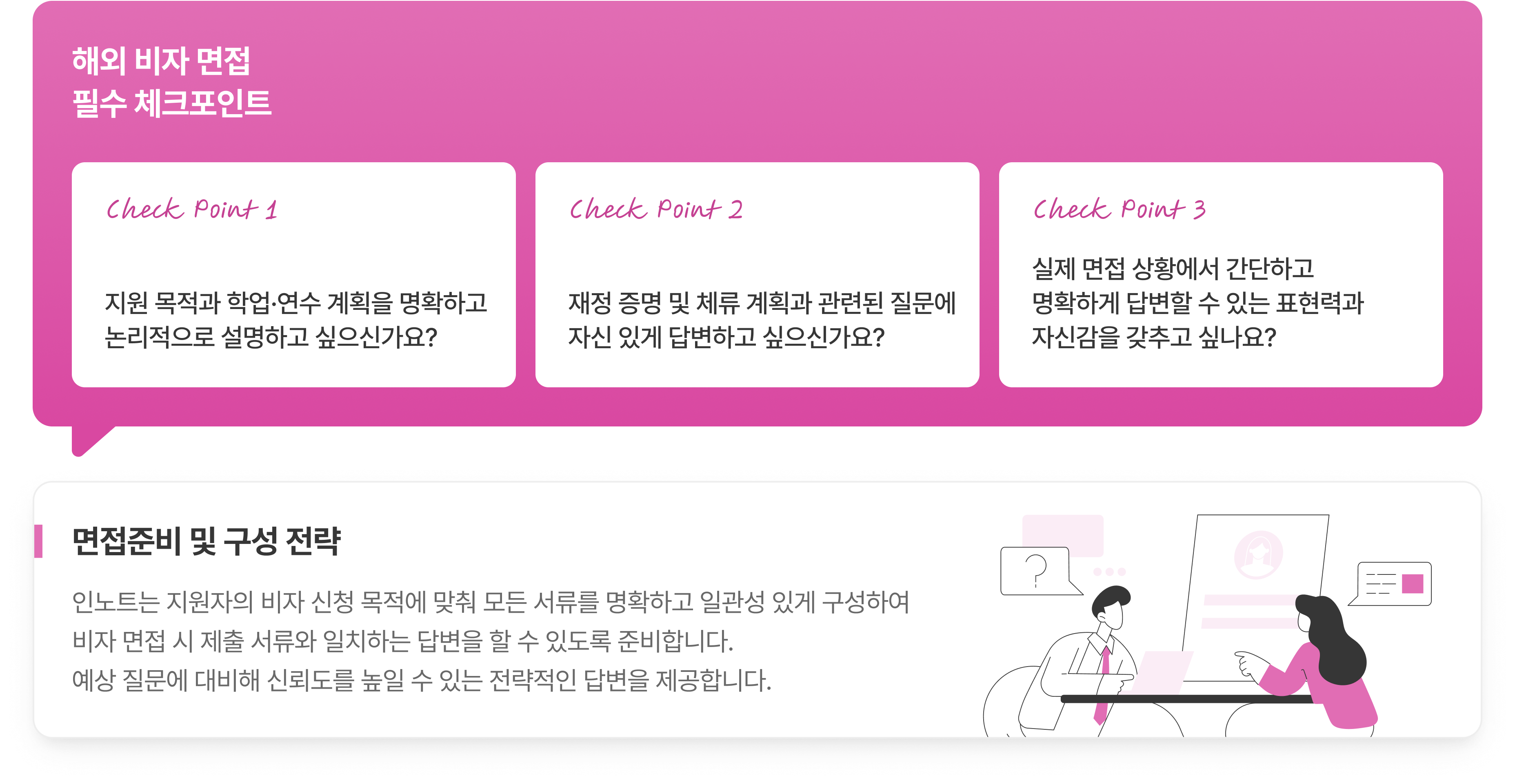 Service illustration